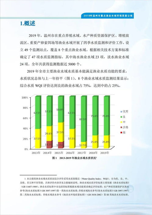 服务至微 绿色先行——温州市渔业技术推广站这一年