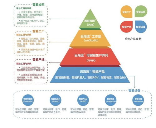 智能制造引领未来 通群科技赋能工业企业数字化与“中国智造”加速发展