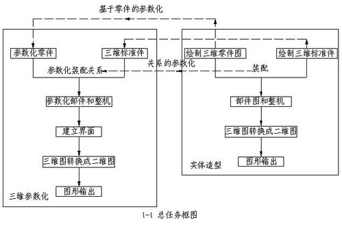 轻工业AD应用工程技术推广及其应用