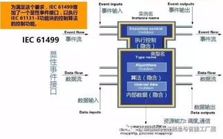 智慧工厂构架与技术发展及推广策略